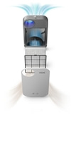 AC4550/10 Philips Luftreiniger